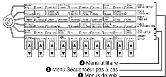 YAMAHA AN1X - Utilisation de la matrice de contrôle - 2