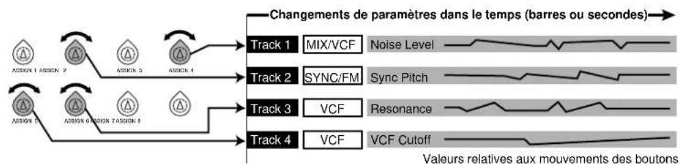 YAMAHA AN1X - Utilisation de la fonction FREE EG - 2