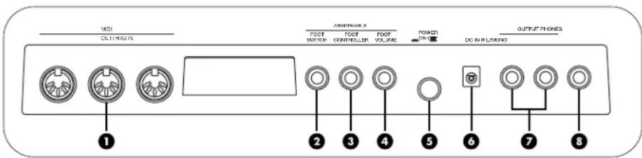 YAMAHA AN1X - Boutons de contrôle du son avec pouvoir (paramètres de bouton) - 2