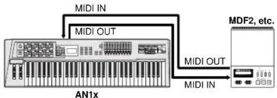 YAMAHA AN1X - Raccordement de l'an1x à un module de mémoire MIDI - 1