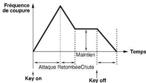 YAMAHA AN1X - Retombe - 1