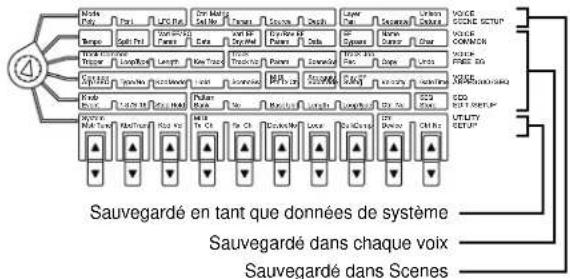YAMAHA AN1X - Paramètres éditoriaux - 1