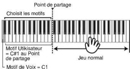 YAMAHA AN1X - Lorsque arp/seq est réglé sur séquenceur: - 2