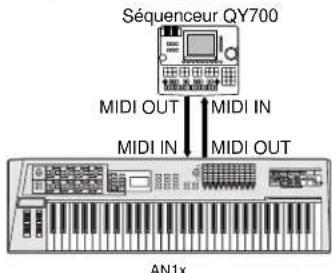 YAMAHA AN1X - L'an1x dans un système MIDI - 1