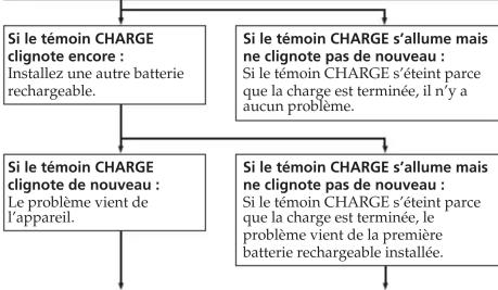 SONY BCTRG - En cas de panne - 1