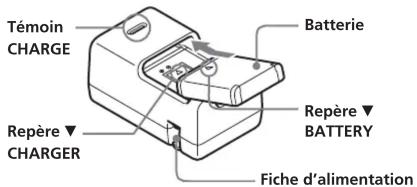 Témoin CHARGE Batterie Repère ▼ BATTERY Fiche d'alimentation Repère ▼ CHARGER