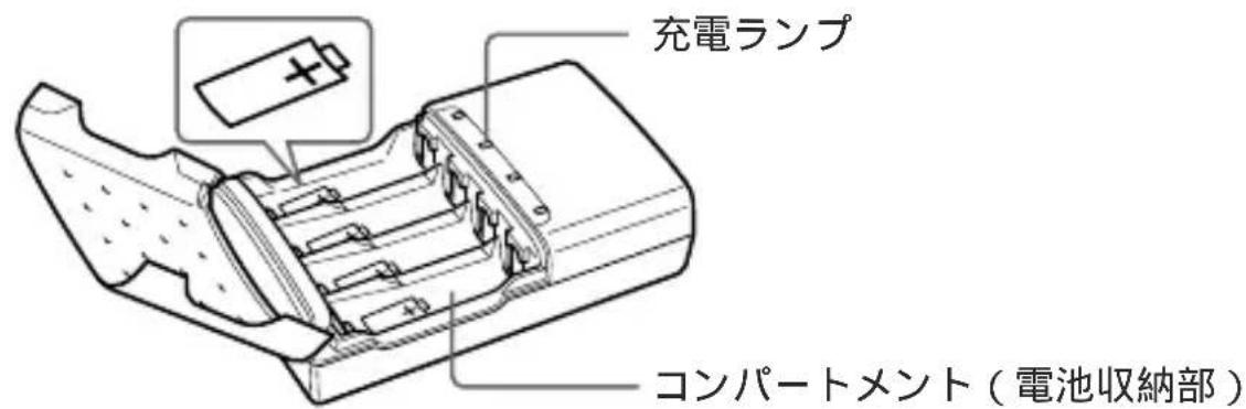 SONY ACCUNQ - 各部のなまえ - 1