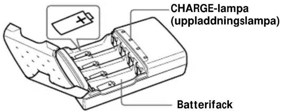 SONY ACCUNQ - Batteriladdarens delar - 1