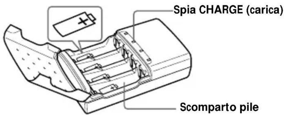 SONY ACCUNQ - Identificazione delle parti - 1
