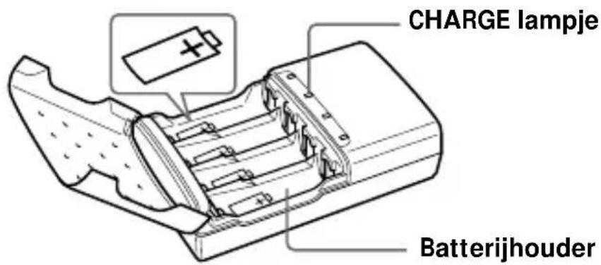 SONY ACCUNQ - Onderdelen - 1