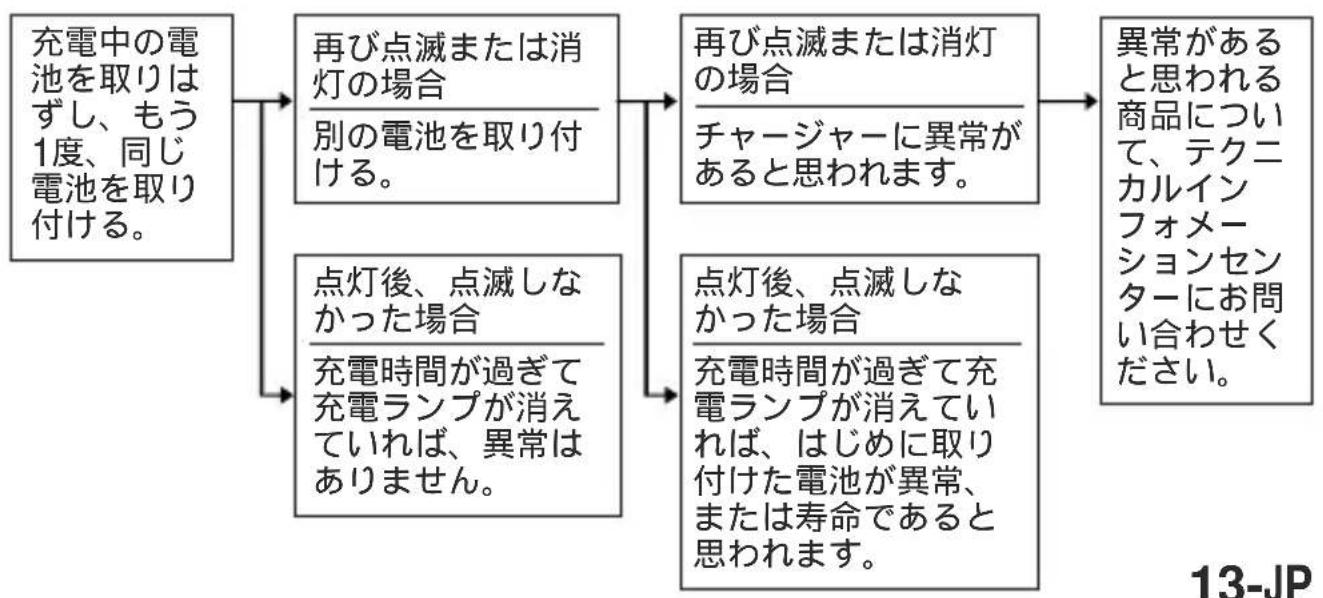SONY ACCUNQ - 確認プロ一 - 1