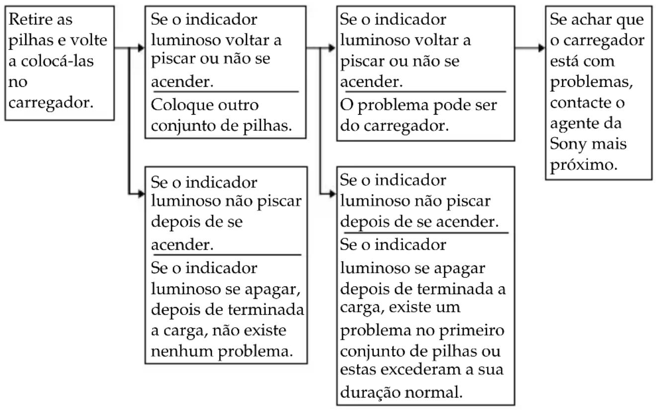 SONY ACCUNQ - Procedimentos de resolucao de problemas - 1
