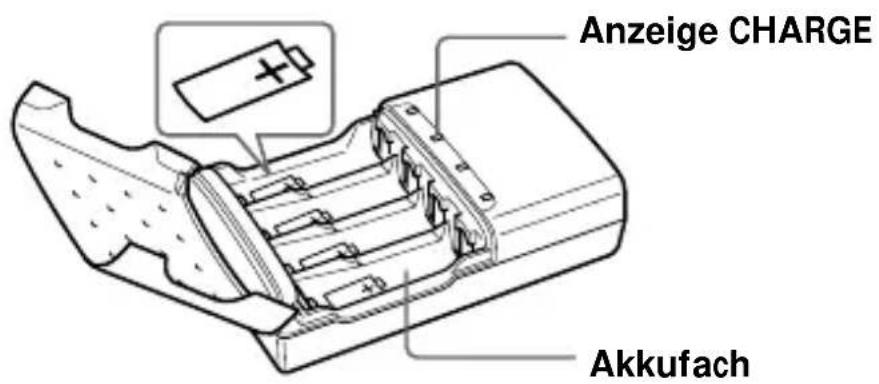 SONY ACCUNQ - Lage und Funktion der Teile - 1
