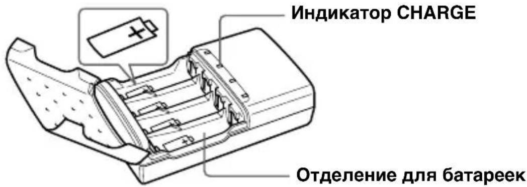 SONY ACCUNQ - Овознayaши частей - 1