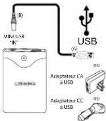 Lenmar PowerPort Kit - Charger votre PowerPort - 1