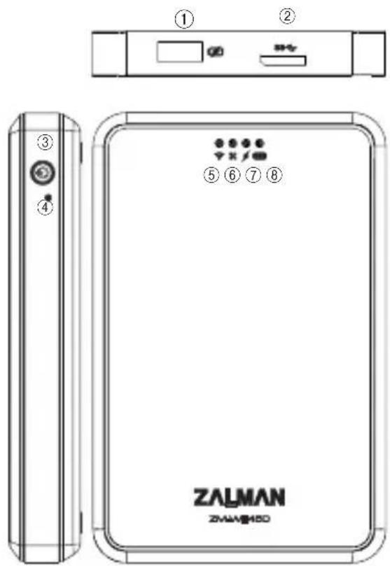 ZALMAN ZMWE450 - Nom des parites - 1