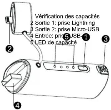 Wentronic Powerbank 2.6 - Éléments de commande - 1