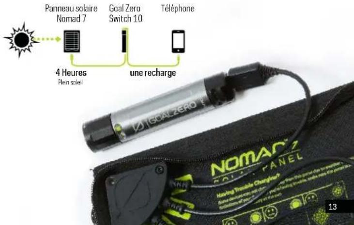 GOAL ZERO 21013 - SOLAR READYTM - 1