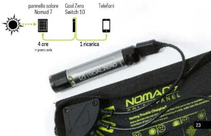 GOAL ZERO 21013 - SOLAR READYTM - 1