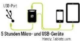 GOAL ZERO Venture 30 - AUFLADEN VOR DEM ERSTEN GEBRAUCH - 2
