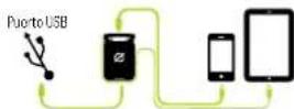GOAL ZERO Venture 30 - CARGUELO ANTES DE USARLO - 2
