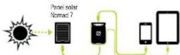 GOAL ZERO Venture 30 - SOLAR READYTM - 1
