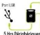 GOAL ZERO Venture 30 - CHARGER AVANT PREMIERE UTILISATION - 2
