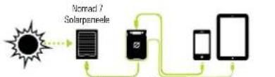 GOAL ZERO Venture 30 - SOLAR READYTM - 1