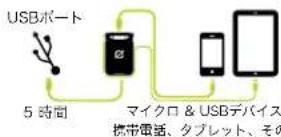 GOAL ZERO Venture 30 - 使用前充電下 - 2