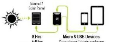 GOAL ZERO Venture 30 - SOLAR READYTM - 1