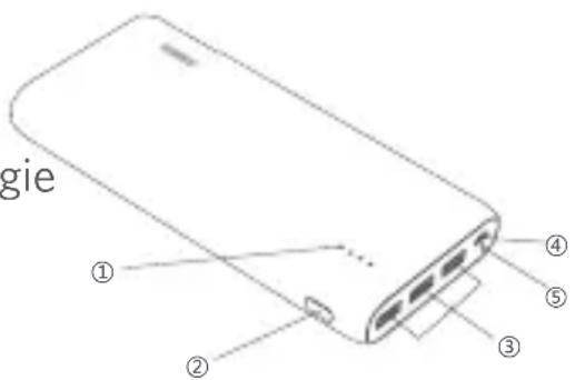 Anker Astro E7 - Identification des éléments - 1