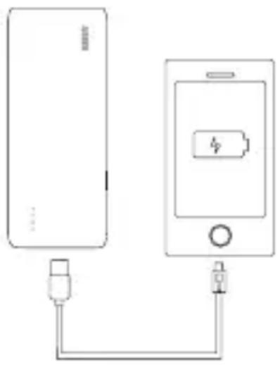 Anker Astro E7 - How to Use the Astro E7 to Charge Other Devices - 1