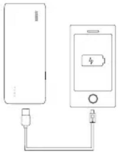 Anker Astro E6 - How to Use the Astro E6 to Charge Other Devices - 1