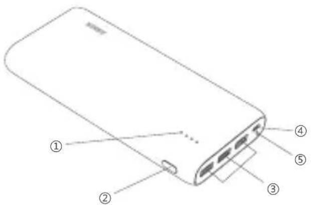 Anker Astro E6 - Identification of Parts - 1
