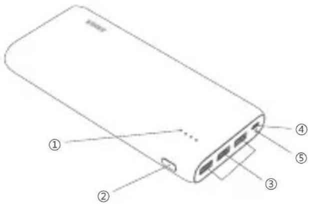 Anker Astro E6 - 各部の説明 - 1
