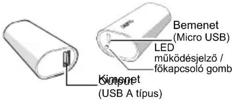 APC M3BL - A csomag tartalma - 1