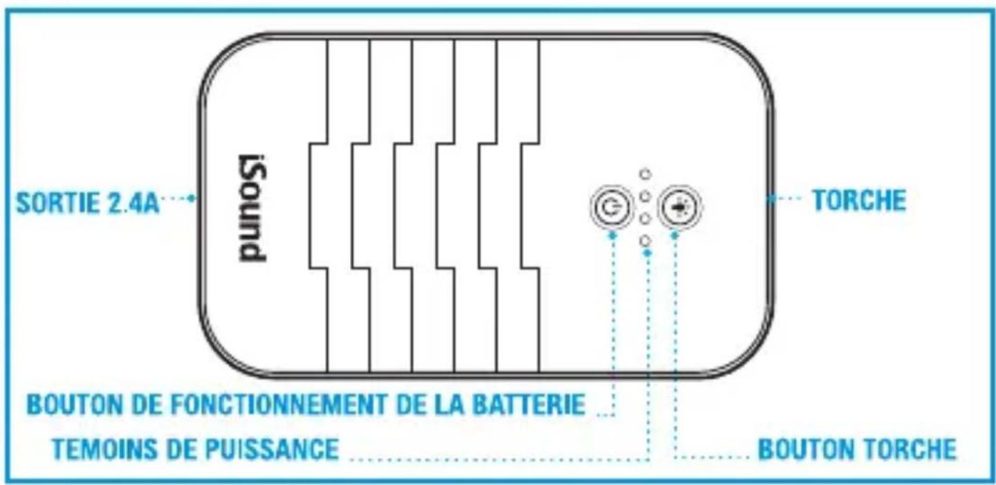 DREAMGEAR ISOUND6272 - VEUILLEZ LIRE ET SUIVRE ATTENTIVEMENT CE GUIDE D'UTILISATION AVANT D'UTILISER L'ALIMENTATION PORTABLE 5200MAH. - 1