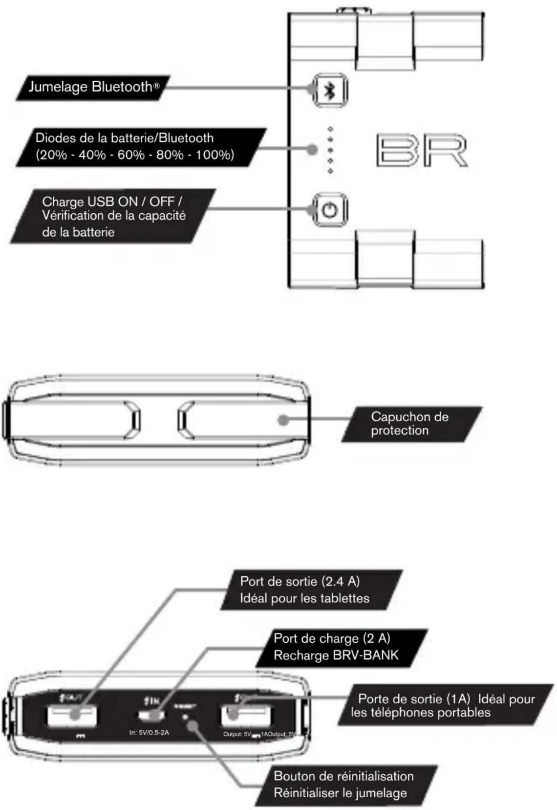 BRAVEN BRVBank - BRAVEN STATEMENT - 4