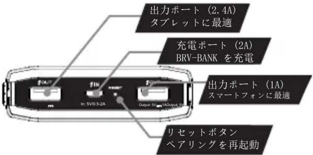 BRAVEN BRVBank - 同梱 - 7