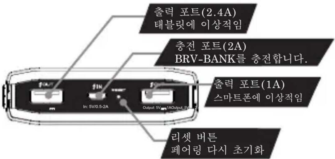 BRAVEN BRVBank - 포함 내용물 - 3