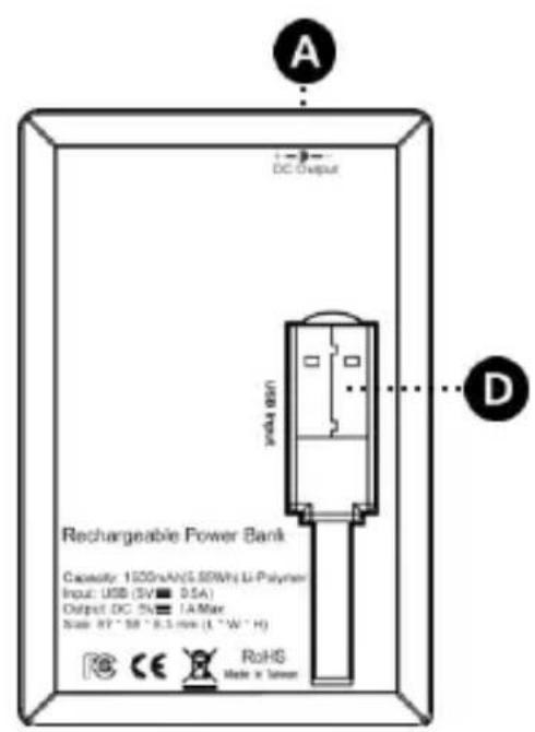 CONCEPTRONIC CPOWERB1500 - Device explanation - 2