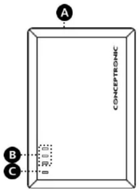 CONCEPTRONIC CPOWERB1500 - Device explanation - 1