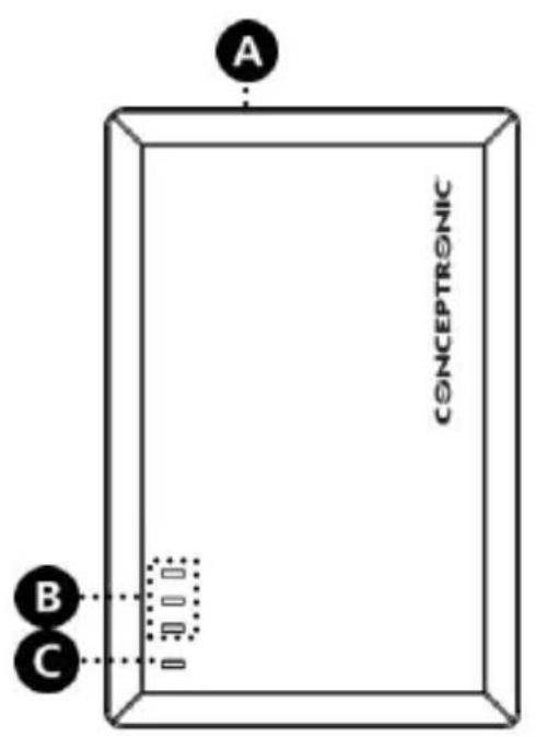 CONCEPTRONIC CPOWERB1500 - Explication du dispositif - 1