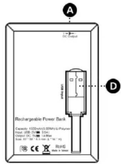 CONCEPTRONIC CPOWERB1500 - Explication du dispositif - 2