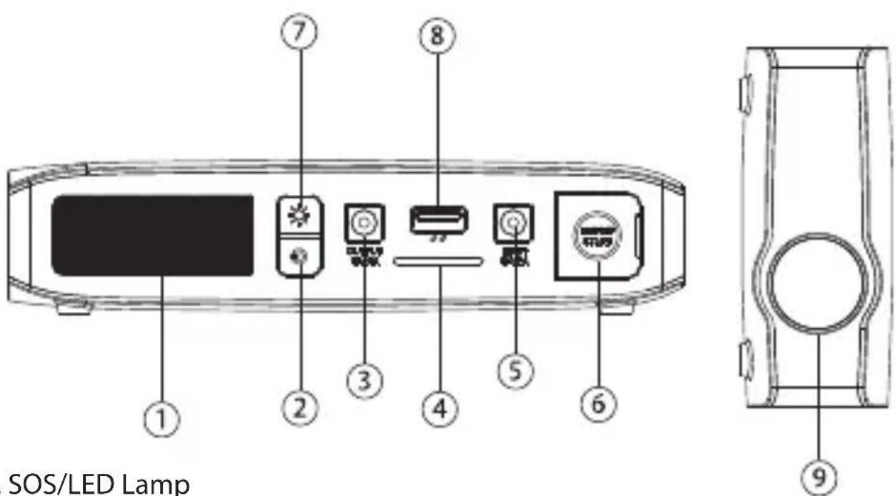 Promate Patrol - Appearance & Interface Description: - 1