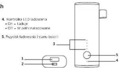 FRESH N REBEL 2PB1000CC - Informacja o Powerbank 3000 mAh - 1
