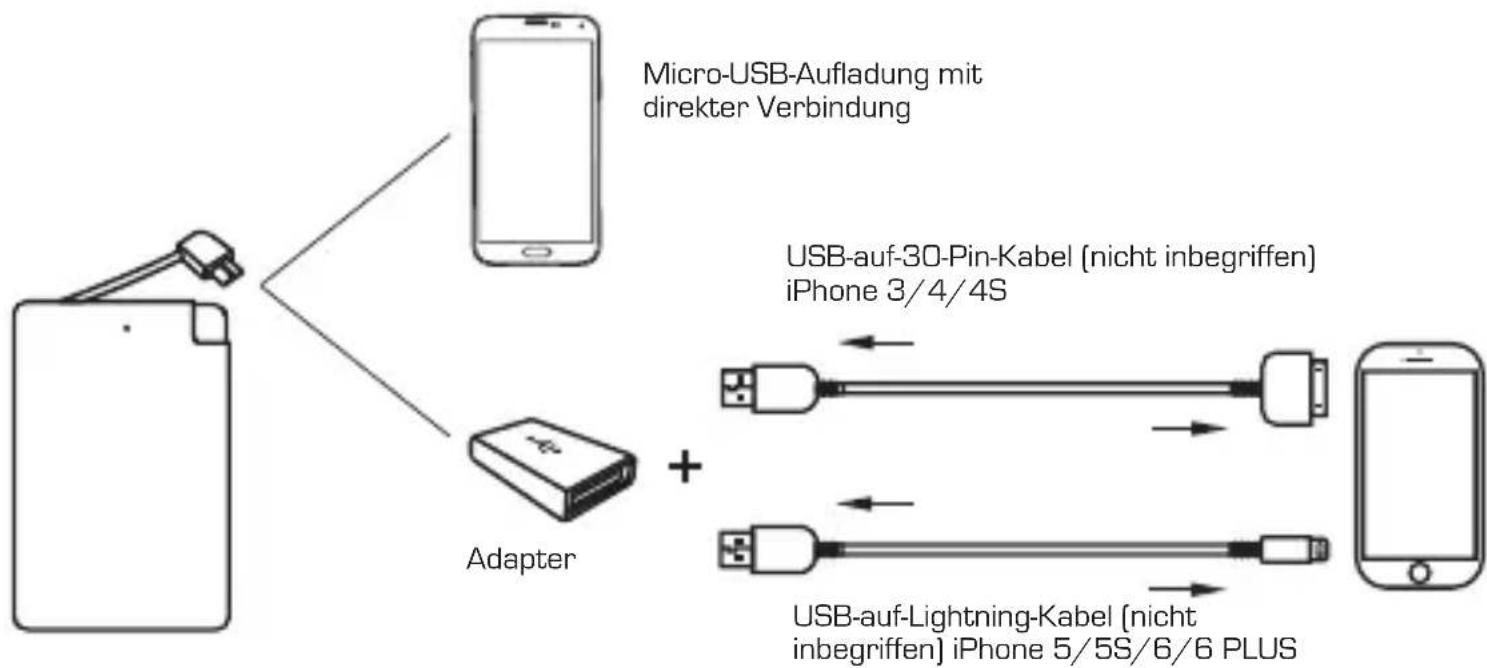 Neoxeo X370H37037 - Aufladen Ihrer Powerbank (Lademodus) - 2