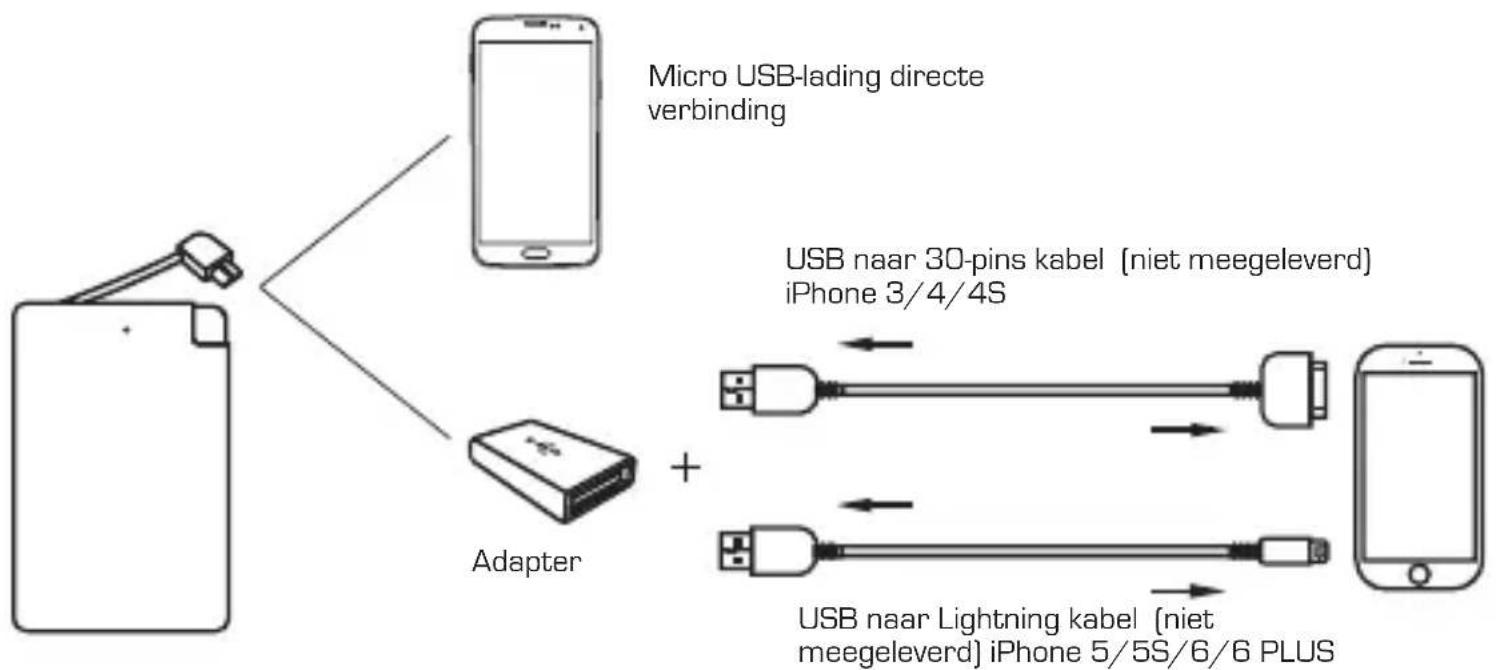 Neoxeo X370H37037 - Uw digtaal apparatus met uw powerbank opladen - 1