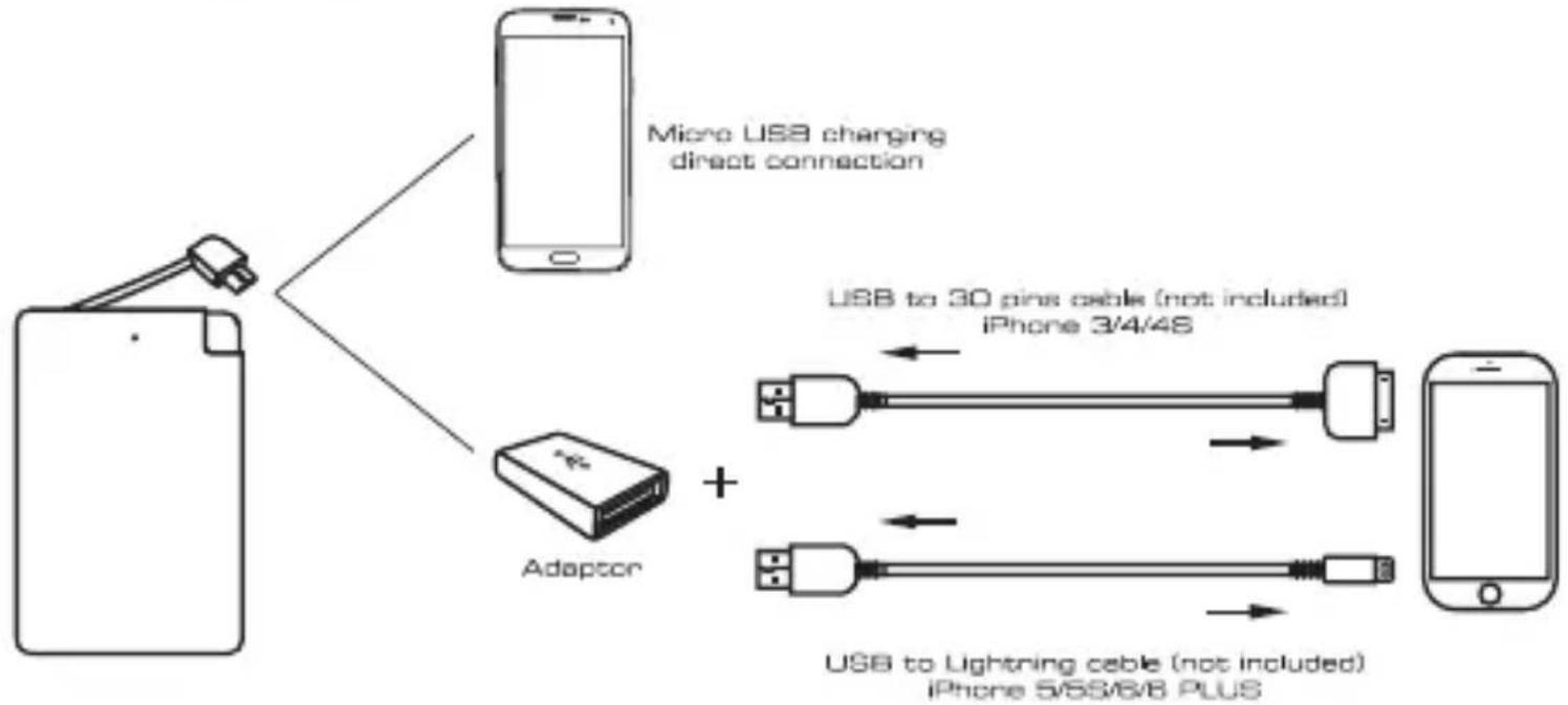 Neoxeo X370H37037 - Charging your digital device with your powerbank. - 1