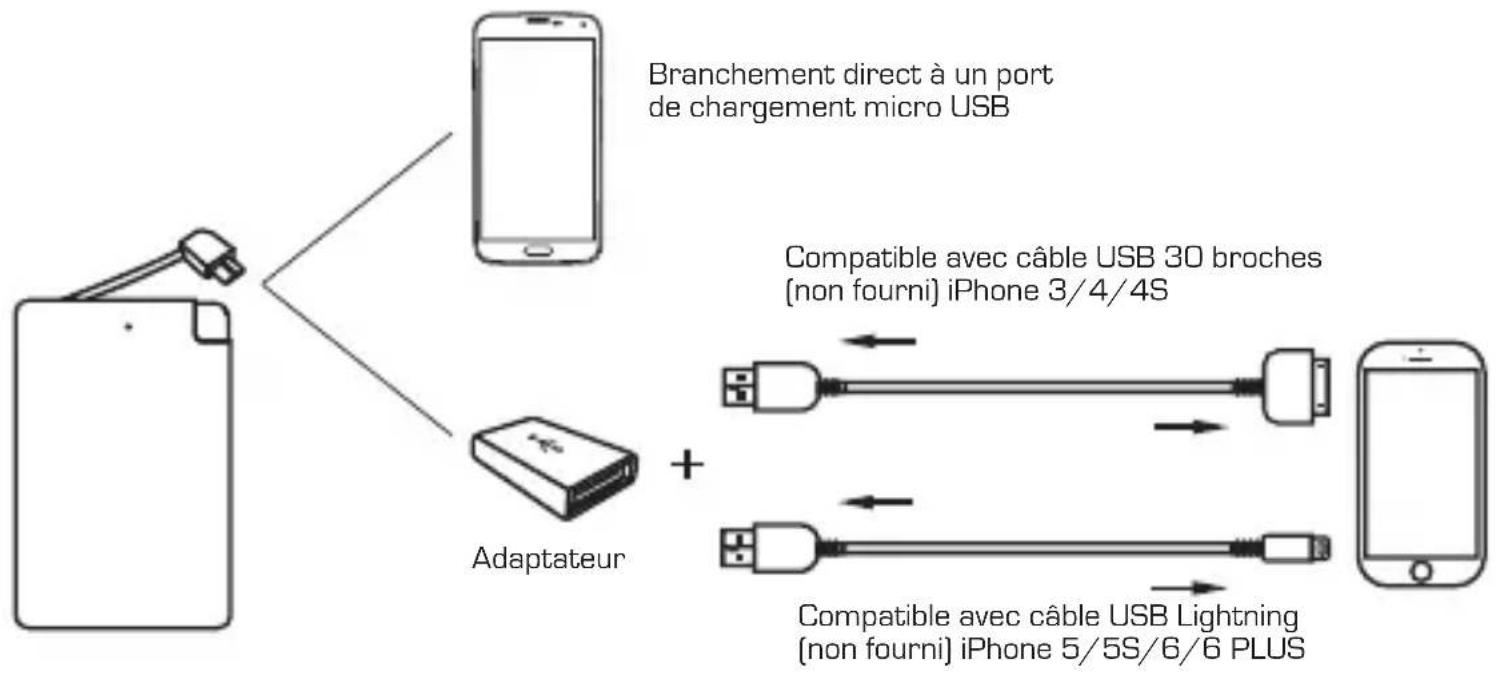 Neoxeo X370H37037 - Recharge d'appareil numérique avec la batterie portable - 1